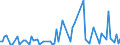 KN 22019000 /Exporte /Einheit = Preise (Euro/Tonne) /Partnerland: Togo /Meldeland: Eur27_2020 /22019000:Wasser, Ohne Zusatz von Zucker, Anderen SÃ¼ÃŸmitteln Oder Aromastoffen Sowie eis und Schnee (Ausg. Mineralwasser und KohlensÃ¤urehaltiges Wasser Sowie Meerwasser, Destilliertes Wasser, LeitfÃ¤higkeitswasser Oder Wasser von Gleicher Reinheit)
