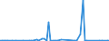 KN 22019000 /Exporte /Einheit = Preise (Euro/Tonne) /Partnerland: Benin /Meldeland: Eur27_2020 /22019000:Wasser, Ohne Zusatz von Zucker, Anderen SÃ¼ÃŸmitteln Oder Aromastoffen Sowie eis und Schnee (Ausg. Mineralwasser und KohlensÃ¤urehaltiges Wasser Sowie Meerwasser, Destilliertes Wasser, LeitfÃ¤higkeitswasser Oder Wasser von Gleicher Reinheit)