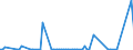 KN 22019000 /Exporte /Einheit = Preise (Euro/Tonne) /Partnerland: Nigeria /Meldeland: Eur27_2020 /22019000:Wasser, Ohne Zusatz von Zucker, Anderen SÃ¼ÃŸmitteln Oder Aromastoffen Sowie eis und Schnee (Ausg. Mineralwasser und KohlensÃ¤urehaltiges Wasser Sowie Meerwasser, Destilliertes Wasser, LeitfÃ¤higkeitswasser Oder Wasser von Gleicher Reinheit)