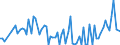 KN 22019000 /Exporte /Einheit = Preise (Euro/Tonne) /Partnerland: Kamerun /Meldeland: Eur27_2020 /22019000:Wasser, Ohne Zusatz von Zucker, Anderen SÃ¼ÃŸmitteln Oder Aromastoffen Sowie eis und Schnee (Ausg. Mineralwasser und KohlensÃ¤urehaltiges Wasser Sowie Meerwasser, Destilliertes Wasser, LeitfÃ¤higkeitswasser Oder Wasser von Gleicher Reinheit)