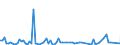 KN 22019000 /Exporte /Einheit = Preise (Euro/Tonne) /Partnerland: Aequat.guin. /Meldeland: Eur27_2020 /22019000:Wasser, Ohne Zusatz von Zucker, Anderen SÃ¼ÃŸmitteln Oder Aromastoffen Sowie eis und Schnee (Ausg. Mineralwasser und KohlensÃ¤urehaltiges Wasser Sowie Meerwasser, Destilliertes Wasser, LeitfÃ¤higkeitswasser Oder Wasser von Gleicher Reinheit)