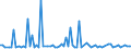 KN 22019000 /Exporte /Einheit = Preise (Euro/Tonne) /Partnerland: Gabun /Meldeland: Eur27_2020 /22019000:Wasser, Ohne Zusatz von Zucker, Anderen SÃ¼ÃŸmitteln Oder Aromastoffen Sowie eis und Schnee (Ausg. Mineralwasser und KohlensÃ¤urehaltiges Wasser Sowie Meerwasser, Destilliertes Wasser, LeitfÃ¤higkeitswasser Oder Wasser von Gleicher Reinheit)