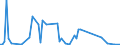KN 22019000 /Exporte /Einheit = Preise (Euro/Tonne) /Partnerland: Kongo /Meldeland: Eur27_2020 /22019000:Wasser, Ohne Zusatz von Zucker, Anderen SÃ¼ÃŸmitteln Oder Aromastoffen Sowie eis und Schnee (Ausg. Mineralwasser und KohlensÃ¤urehaltiges Wasser Sowie Meerwasser, Destilliertes Wasser, LeitfÃ¤higkeitswasser Oder Wasser von Gleicher Reinheit)