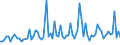 KN 22019000 /Exporte /Einheit = Preise (Euro/Tonne) /Partnerland: Dem. Rep. Kongo /Meldeland: Eur27_2020 /22019000:Wasser, Ohne Zusatz von Zucker, Anderen SÃ¼ÃŸmitteln Oder Aromastoffen Sowie eis und Schnee (Ausg. Mineralwasser und KohlensÃ¤urehaltiges Wasser Sowie Meerwasser, Destilliertes Wasser, LeitfÃ¤higkeitswasser Oder Wasser von Gleicher Reinheit)