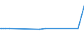 KN 22019000 /Exporte /Einheit = Preise (Euro/Tonne) /Partnerland: Ruanda /Meldeland: Eur27_2020 /22019000:Wasser, Ohne Zusatz von Zucker, Anderen SÃ¼ÃŸmitteln Oder Aromastoffen Sowie eis und Schnee (Ausg. Mineralwasser und KohlensÃ¤urehaltiges Wasser Sowie Meerwasser, Destilliertes Wasser, LeitfÃ¤higkeitswasser Oder Wasser von Gleicher Reinheit)