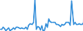 KN 2201 /Exporte /Einheit = Preise (Euro/Tonne) /Partnerland: Niederlande /Meldeland: Eur27_2020 /2201:Wasser, Einschl. Natürliches Oder Künstliches Mineralwasser und Kohlensäurehaltiges Wasser, Ohne Zusatz von Zucker, Anderen Süßmitteln Oder Aromastoffen; eis und Schnee