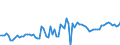 KN 2201 /Exporte /Einheit = Preise (Euro/Tonne) /Partnerland: Deutschland /Meldeland: Eur27_2020 /2201:Wasser, Einschl. Natürliches Oder Künstliches Mineralwasser und Kohlensäurehaltiges Wasser, Ohne Zusatz von Zucker, Anderen Süßmitteln Oder Aromastoffen; eis und Schnee