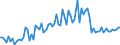 KN 2201 /Exporte /Einheit = Preise (Euro/Tonne) /Partnerland: Irland /Meldeland: Eur27_2020 /2201:Wasser, Einschl. Natürliches Oder Künstliches Mineralwasser und Kohlensäurehaltiges Wasser, Ohne Zusatz von Zucker, Anderen Süßmitteln Oder Aromastoffen; eis und Schnee