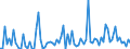 CN 2201 /Exports /Unit = Prices (Euro/ton) /Partner: Iceland /Reporter: Eur27_2020 /2201:Waters, Incl. Natural or Artificial Mineral Waters and Aerated Waters, not Containing Added Sugar, Other Sweetening Matter or Flavoured; ice and Snow