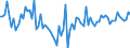 CN 2201 /Exports /Unit = Prices (Euro/ton) /Partner: Latvia /Reporter: Eur27_2020 /2201:Waters, Incl. Natural or Artificial Mineral Waters and Aerated Waters, not Containing Added Sugar, Other Sweetening Matter or Flavoured; ice and Snow