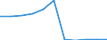 CN 22021000 /Exports /Unit = Prices (Euro/suppl. units) /Partner: Belgium/Luxembourg /Reporter: Eur27 /22021000:Waters, Incl. Mineral and Aerated, With Added Sugar, Sweetener or Flavour, for Direct Consumption as a Beverage