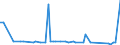 CN 22021000 /Exports /Unit = Prices (Euro/suppl. units) /Partner: San Marino /Reporter: Eur27_2020 /22021000:Waters, Incl. Mineral and Aerated, With Added Sugar, Sweetener or Flavour, for Direct Consumption as a Beverage