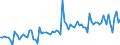 CN 22021000 /Exports /Unit = Prices (Euro/suppl. units) /Partner: Lithuania /Reporter: Eur27_2020 /22021000:Waters, Incl. Mineral and Aerated, With Added Sugar, Sweetener or Flavour, for Direct Consumption as a Beverage
