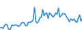 CN 22021000 /Exports /Unit = Prices (Euro/suppl. units) /Partner: Slovenia /Reporter: Eur27_2020 /22021000:Waters, Incl. Mineral and Aerated, With Added Sugar, Sweetener or Flavour, for Direct Consumption as a Beverage