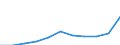 KN 2202 /Exporte /Einheit = Preise (Euro/Tonne) /Partnerland: Belgien/Luxemburg /Meldeland: Eur27 /2202:Wasser, Einschl. Mineralwasser und KohlensÃ¤urehaltiges Wasser, mit Zusatz von Zucker, Anderen SÃ¼ÃŸmitteln Oder Aromastoffen, und Andere Nichtalkoholhaltige GetrÃ¤nke (Ausg. Frucht- und GemÃ¼sesÃ¤fte und Milch)