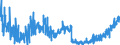 KN 2202 /Exporte /Einheit = Preise (Euro/Tonne) /Partnerland: Niederlande /Meldeland: Eur27_2020 /2202:Wasser, Einschl. Mineralwasser und KohlensÃ¤urehaltiges Wasser, mit Zusatz von Zucker, Anderen SÃ¼ÃŸmitteln Oder Aromastoffen, und Andere Nichtalkoholhaltige GetrÃ¤nke (Ausg. Frucht- und GemÃ¼sesÃ¤fte und Milch)