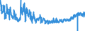KN 2202 /Exporte /Einheit = Preise (Euro/Tonne) /Partnerland: Deutschland /Meldeland: Eur27_2020 /2202:Wasser, Einschl. Mineralwasser und KohlensÃ¤urehaltiges Wasser, mit Zusatz von Zucker, Anderen SÃ¼ÃŸmitteln Oder Aromastoffen, und Andere Nichtalkoholhaltige GetrÃ¤nke (Ausg. Frucht- und GemÃ¼sesÃ¤fte und Milch)