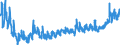 KN 2202 /Exporte /Einheit = Preise (Euro/Tonne) /Partnerland: Italien /Meldeland: Eur27_2020 /2202:Wasser, Einschl. Mineralwasser und KohlensÃ¤urehaltiges Wasser, mit Zusatz von Zucker, Anderen SÃ¼ÃŸmitteln Oder Aromastoffen, und Andere Nichtalkoholhaltige GetrÃ¤nke (Ausg. Frucht- und GemÃ¼sesÃ¤fte und Milch)