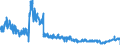 KN 2202 /Exporte /Einheit = Preise (Euro/Tonne) /Partnerland: Ver.koenigreich /Meldeland: Eur27_2020 /2202:Wasser, Einschl. Mineralwasser und KohlensÃ¤urehaltiges Wasser, mit Zusatz von Zucker, Anderen SÃ¼ÃŸmitteln Oder Aromastoffen, und Andere Nichtalkoholhaltige GetrÃ¤nke (Ausg. Frucht- und GemÃ¼sesÃ¤fte und Milch)