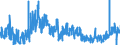 KN 2202 /Exporte /Einheit = Preise (Euro/Tonne) /Partnerland: Griechenland /Meldeland: Eur27_2020 /2202:Wasser, Einschl. Mineralwasser und KohlensÃ¤urehaltiges Wasser, mit Zusatz von Zucker, Anderen SÃ¼ÃŸmitteln Oder Aromastoffen, und Andere Nichtalkoholhaltige GetrÃ¤nke (Ausg. Frucht- und GemÃ¼sesÃ¤fte und Milch)
