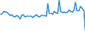 KN 2202 /Exporte /Einheit = Preise (Euro/Tonne) /Partnerland: Ver.koenigreich(Nordirland) /Meldeland: Eur27_2020 /2202:Wasser, Einschl. Mineralwasser und KohlensÃ¤urehaltiges Wasser, mit Zusatz von Zucker, Anderen SÃ¼ÃŸmitteln Oder Aromastoffen, und Andere Nichtalkoholhaltige GetrÃ¤nke (Ausg. Frucht- und GemÃ¼sesÃ¤fte und Milch)