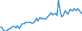 KN 2202 /Exporte /Einheit = Preise (Euro/Tonne) /Partnerland: Ver.koenigreich(Ohne Nordirland) /Meldeland: Eur27_2020 /2202:Wasser, Einschl. Mineralwasser und KohlensÃ¤urehaltiges Wasser, mit Zusatz von Zucker, Anderen SÃ¼ÃŸmitteln Oder Aromastoffen, und Andere Nichtalkoholhaltige GetrÃ¤nke (Ausg. Frucht- und GemÃ¼sesÃ¤fte und Milch)