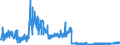 KN 2202 /Exporte /Einheit = Preise (Euro/Tonne) /Partnerland: Luxemburg /Meldeland: Eur27_2020 /2202:Wasser, Einschl. Mineralwasser und KohlensÃ¤urehaltiges Wasser, mit Zusatz von Zucker, Anderen SÃ¼ÃŸmitteln Oder Aromastoffen, und Andere Nichtalkoholhaltige GetrÃ¤nke (Ausg. Frucht- und GemÃ¼sesÃ¤fte und Milch)