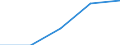 KN 2202 /Exporte /Einheit = Preise (Euro/Tonne) /Partnerland: Faeroer /Meldeland: Eur27 /2202:Wasser, Einschl. Mineralwasser und KohlensÃ¤urehaltiges Wasser, mit Zusatz von Zucker, Anderen SÃ¼ÃŸmitteln Oder Aromastoffen, und Andere Nichtalkoholhaltige GetrÃ¤nke (Ausg. Frucht- und GemÃ¼sesÃ¤fte und Milch)