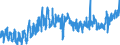 KN 2202 /Exporte /Einheit = Preise (Euro/Tonne) /Partnerland: Norwegen /Meldeland: Eur27_2020 /2202:Wasser, Einschl. Mineralwasser und KohlensÃ¤urehaltiges Wasser, mit Zusatz von Zucker, Anderen SÃ¼ÃŸmitteln Oder Aromastoffen, und Andere Nichtalkoholhaltige GetrÃ¤nke (Ausg. Frucht- und GemÃ¼sesÃ¤fte und Milch)