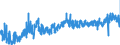 KN 2202 /Exporte /Einheit = Preise (Euro/Tonne) /Partnerland: Schweden /Meldeland: Eur27_2020 /2202:Wasser, Einschl. Mineralwasser und KohlensÃ¤urehaltiges Wasser, mit Zusatz von Zucker, Anderen SÃ¼ÃŸmitteln Oder Aromastoffen, und Andere Nichtalkoholhaltige GetrÃ¤nke (Ausg. Frucht- und GemÃ¼sesÃ¤fte und Milch)