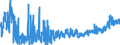 KN 2202 /Exporte /Einheit = Preise (Euro/Tonne) /Partnerland: Finnland /Meldeland: Eur27_2020 /2202:Wasser, Einschl. Mineralwasser und KohlensÃ¤urehaltiges Wasser, mit Zusatz von Zucker, Anderen SÃ¼ÃŸmitteln Oder Aromastoffen, und Andere Nichtalkoholhaltige GetrÃ¤nke (Ausg. Frucht- und GemÃ¼sesÃ¤fte und Milch)