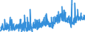 KN 2202 /Exporte /Einheit = Preise (Euro/Tonne) /Partnerland: Liechtenstein /Meldeland: Eur27_2020 /2202:Wasser, Einschl. Mineralwasser und KohlensÃ¤urehaltiges Wasser, mit Zusatz von Zucker, Anderen SÃ¼ÃŸmitteln Oder Aromastoffen, und Andere Nichtalkoholhaltige GetrÃ¤nke (Ausg. Frucht- und GemÃ¼sesÃ¤fte und Milch)