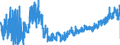 KN 2202 /Exporte /Einheit = Preise (Euro/Tonne) /Partnerland: Oesterreich /Meldeland: Eur27_2020 /2202:Wasser, Einschl. Mineralwasser und KohlensÃ¤urehaltiges Wasser, mit Zusatz von Zucker, Anderen SÃ¼ÃŸmitteln Oder Aromastoffen, und Andere Nichtalkoholhaltige GetrÃ¤nke (Ausg. Frucht- und GemÃ¼sesÃ¤fte und Milch)