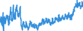 KN 2202 /Exporte /Einheit = Preise (Euro/Tonne) /Partnerland: Schweiz /Meldeland: Eur27_2020 /2202:Wasser, Einschl. Mineralwasser und KohlensÃ¤urehaltiges Wasser, mit Zusatz von Zucker, Anderen SÃ¼ÃŸmitteln Oder Aromastoffen, und Andere Nichtalkoholhaltige GetrÃ¤nke (Ausg. Frucht- und GemÃ¼sesÃ¤fte und Milch)