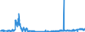 KN 2202 /Exporte /Einheit = Preise (Euro/Tonne) /Partnerland: Estland /Meldeland: Eur27_2020 /2202:Wasser, Einschl. Mineralwasser und KohlensÃ¤urehaltiges Wasser, mit Zusatz von Zucker, Anderen SÃ¼ÃŸmitteln Oder Aromastoffen, und Andere Nichtalkoholhaltige GetrÃ¤nke (Ausg. Frucht- und GemÃ¼sesÃ¤fte und Milch)