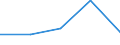 KN 2202 /Exporte /Einheit = Preise (Euro/Tonne) /Partnerland: Sowjetunion /Meldeland: Eur27 /2202:Wasser, Einschl. Mineralwasser und KohlensÃ¤urehaltiges Wasser, mit Zusatz von Zucker, Anderen SÃ¼ÃŸmitteln Oder Aromastoffen, und Andere Nichtalkoholhaltige GetrÃ¤nke (Ausg. Frucht- und GemÃ¼sesÃ¤fte und Milch)