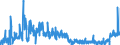 KN 2202 /Exporte /Einheit = Preise (Euro/Tonne) /Partnerland: Ungarn /Meldeland: Eur27_2020 /2202:Wasser, Einschl. Mineralwasser und KohlensÃ¤urehaltiges Wasser, mit Zusatz von Zucker, Anderen SÃ¼ÃŸmitteln Oder Aromastoffen, und Andere Nichtalkoholhaltige GetrÃ¤nke (Ausg. Frucht- und GemÃ¼sesÃ¤fte und Milch)