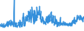 KN 2202 /Exporte /Einheit = Preise (Euro/Tonne) /Partnerland: Weissrussland /Meldeland: Eur27_2020 /2202:Wasser, Einschl. Mineralwasser und KohlensÃ¤urehaltiges Wasser, mit Zusatz von Zucker, Anderen SÃ¼ÃŸmitteln Oder Aromastoffen, und Andere Nichtalkoholhaltige GetrÃ¤nke (Ausg. Frucht- und GemÃ¼sesÃ¤fte und Milch)