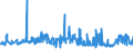 KN 2202 /Exporte /Einheit = Preise (Euro/Tonne) /Partnerland: Usbekistan /Meldeland: Eur27_2020 /2202:Wasser, Einschl. Mineralwasser und KohlensÃ¤urehaltiges Wasser, mit Zusatz von Zucker, Anderen SÃ¼ÃŸmitteln Oder Aromastoffen, und Andere Nichtalkoholhaltige GetrÃ¤nke (Ausg. Frucht- und GemÃ¼sesÃ¤fte und Milch)