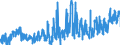 KN 2202 /Exporte /Einheit = Preise (Euro/Tonne) /Partnerland: Kroatien /Meldeland: Eur27_2020 /2202:Wasser, Einschl. Mineralwasser und KohlensÃ¤urehaltiges Wasser, mit Zusatz von Zucker, Anderen SÃ¼ÃŸmitteln Oder Aromastoffen, und Andere Nichtalkoholhaltige GetrÃ¤nke (Ausg. Frucht- und GemÃ¼sesÃ¤fte und Milch)