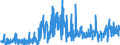 KN 2202 /Exporte /Einheit = Preise (Euro/Tonne) /Partnerland: Ehem.jug.rep.mazed /Meldeland: Eur27_2020 /2202:Wasser, Einschl. Mineralwasser und KohlensÃ¤urehaltiges Wasser, mit Zusatz von Zucker, Anderen SÃ¼ÃŸmitteln Oder Aromastoffen, und Andere Nichtalkoholhaltige GetrÃ¤nke (Ausg. Frucht- und GemÃ¼sesÃ¤fte und Milch)