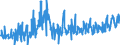 KN 2202 /Exporte /Einheit = Preise (Euro/Tonne) /Partnerland: Montenegro /Meldeland: Eur27_2020 /2202:Wasser, Einschl. Mineralwasser und KohlensÃ¤urehaltiges Wasser, mit Zusatz von Zucker, Anderen SÃ¼ÃŸmitteln Oder Aromastoffen, und Andere Nichtalkoholhaltige GetrÃ¤nke (Ausg. Frucht- und GemÃ¼sesÃ¤fte und Milch)