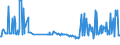 KN 2202 /Exporte /Einheit = Preise (Euro/Tonne) /Partnerland: Süd-sudan /Meldeland: Eur27_2020 /2202:Wasser, Einschl. Mineralwasser und KohlensÃ¤urehaltiges Wasser, mit Zusatz von Zucker, Anderen SÃ¼ÃŸmitteln Oder Aromastoffen, und Andere Nichtalkoholhaltige GetrÃ¤nke (Ausg. Frucht- und GemÃ¼sesÃ¤fte und Milch)