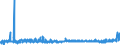 KN 2202 /Exporte /Einheit = Preise (Euro/Tonne) /Partnerland: Guinea /Meldeland: Eur27_2020 /2202:Wasser, Einschl. Mineralwasser und KohlensÃ¤urehaltiges Wasser, mit Zusatz von Zucker, Anderen SÃ¼ÃŸmitteln Oder Aromastoffen, und Andere Nichtalkoholhaltige GetrÃ¤nke (Ausg. Frucht- und GemÃ¼sesÃ¤fte und Milch)