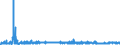 KN 2202 /Exporte /Einheit = Preise (Euro/Tonne) /Partnerland: Togo /Meldeland: Eur27_2020 /2202:Wasser, Einschl. Mineralwasser und KohlensÃ¤urehaltiges Wasser, mit Zusatz von Zucker, Anderen SÃ¼ÃŸmitteln Oder Aromastoffen, und Andere Nichtalkoholhaltige GetrÃ¤nke (Ausg. Frucht- und GemÃ¼sesÃ¤fte und Milch)
