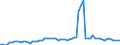 KN 22030010 /Exporte /Einheit = Preise (Euro/Bes. Maßeinheiten) /Partnerland: Ver.koenigreich(Ohne Nordirland) /Meldeland: Eur27_2020 /22030010:Bier aus Malz, in BehÃ¤ltnissen mit Einem Inhalt von > 10 L