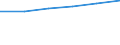 KN 22030090 /Exporte /Einheit = Preise (Euro/Bes. Maßeinheiten) /Partnerland: Italien /Meldeland: Eur27 /22030090:Bier aus Malz, in Behaeltern mit Einem Inhalt von =< 10 L