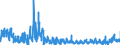 KN 2203 /Exporte /Einheit = Preise (Euro/Tonne) /Partnerland: Griechenland /Meldeland: Eur27_2020 /2203:Bier aus Malz