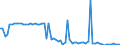 KN 2203 /Exporte /Einheit = Preise (Euro/Tonne) /Partnerland: Ver.koenigreich(Nordirland) /Meldeland: Eur27_2020 /2203:Bier aus Malz