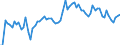 KN 2203 /Exporte /Einheit = Preise (Euro/Tonne) /Partnerland: Ver.koenigreich(Ohne Nordirland) /Meldeland: Eur27_2020 /2203:Bier aus Malz